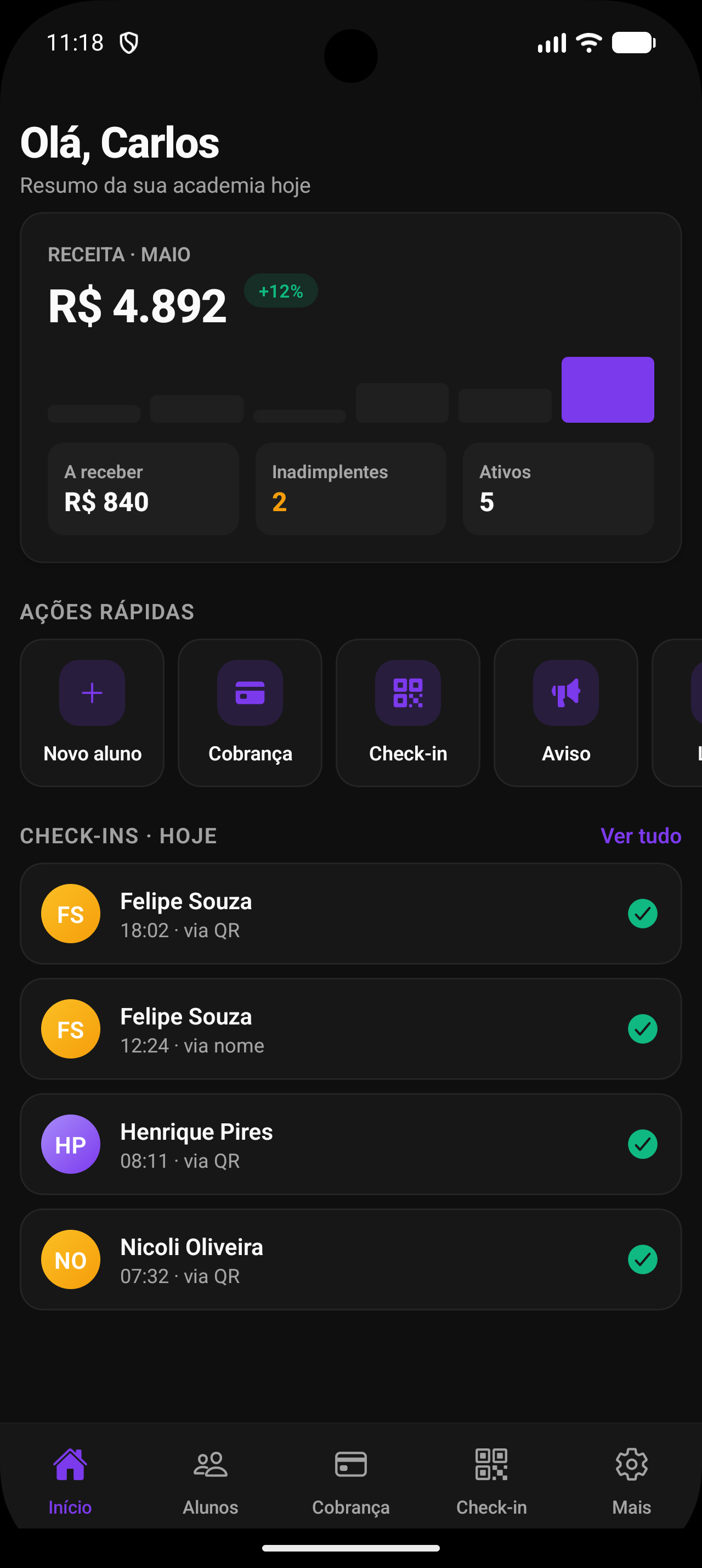 Painel do gestor VonFit